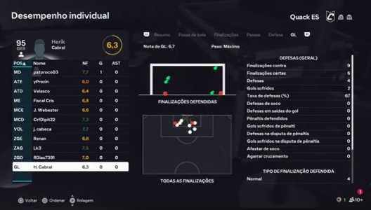 Imagem da partida